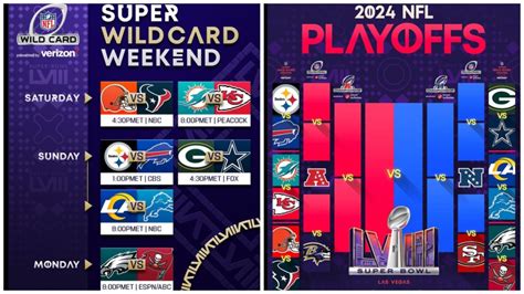 wild card matchups 2024|wild card weekend 2024 winners.